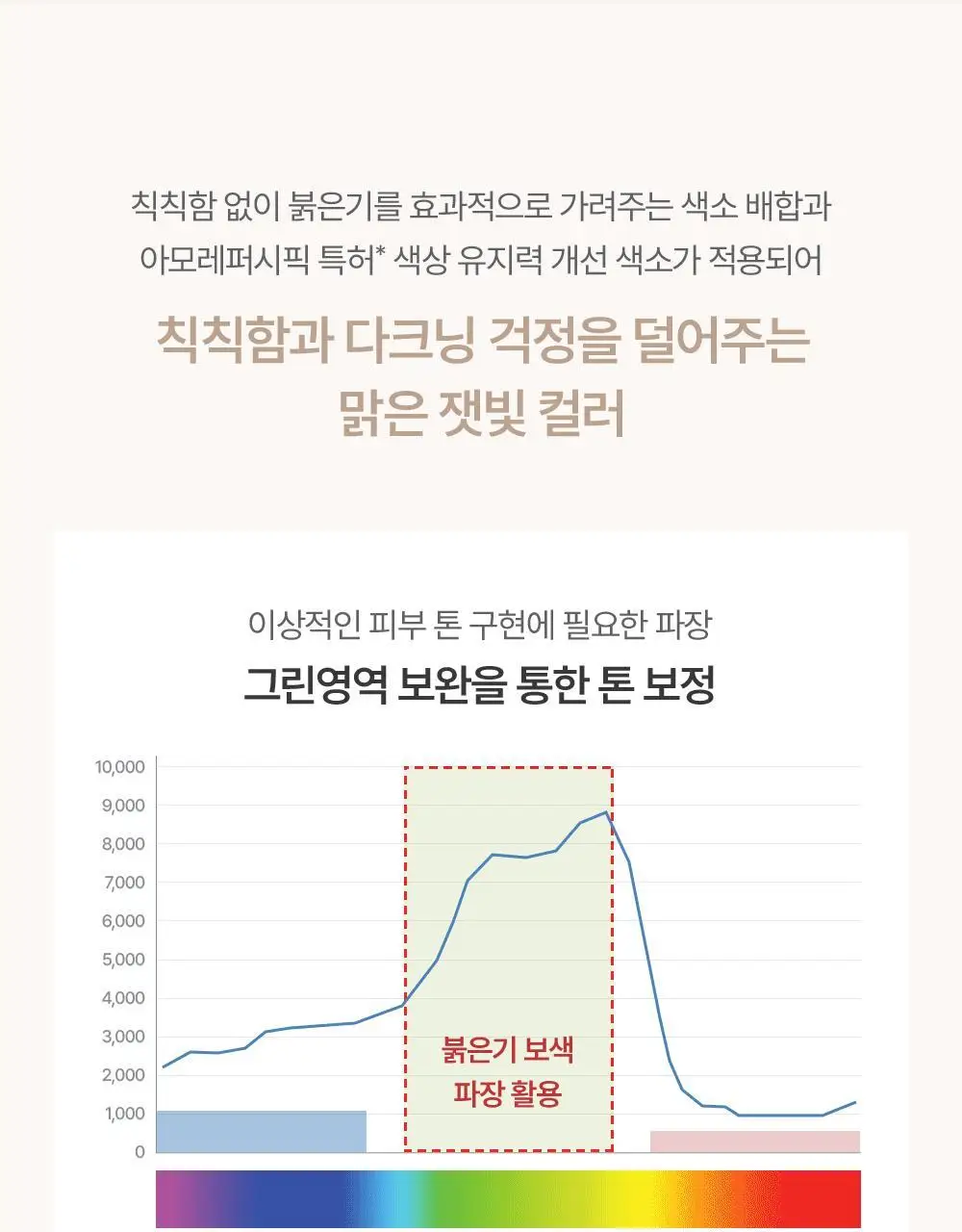 [에스트라 공동개발/5월 올영픽] 에스쁘아 더마커버 블레미쉬 밤 40g 2colors (+에스트라 클렌징폼) 상세페이지 22